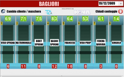 Contapezzi a nastri/buche