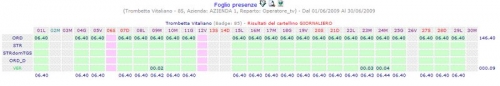 foglio presenze dipendenti