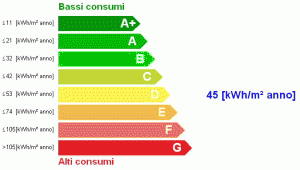 Certificazione energetica