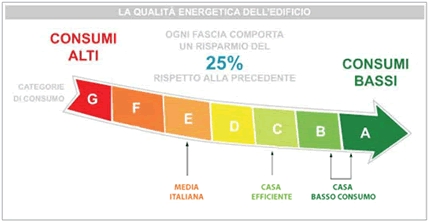 Ingegneri, studi di ingegneria Viterbo